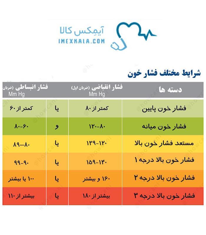فشارسنج